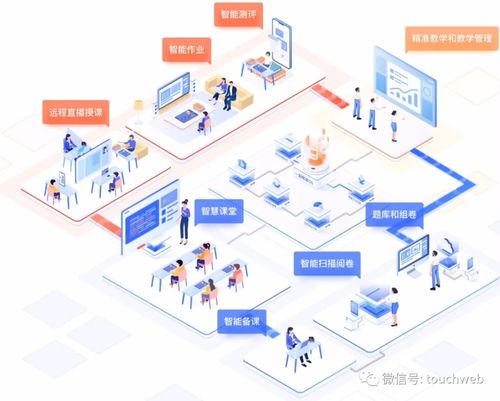 一起教育科技發布新季報 營收6.7億，虧損環比收窄60%，技術開發成核心驅動力