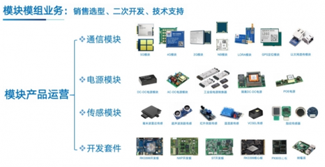 云漢芯城電子產品方案設計服務，賦能中小企業技術升級與成本優化