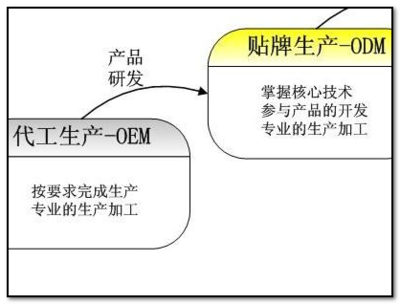 深度解析事件背后 微信公眾平臺的“送花”風波的錯位心理學